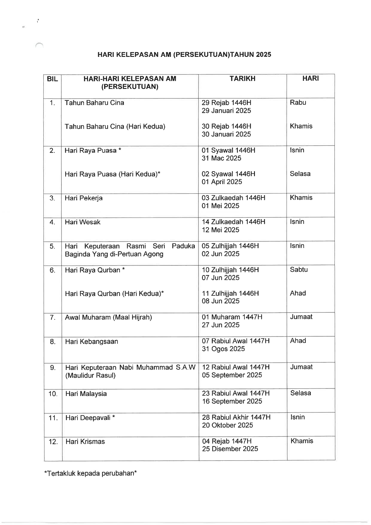 Hari Kelepasan Am Negeri Kelantan Bagi Tahun 2025 page 0002