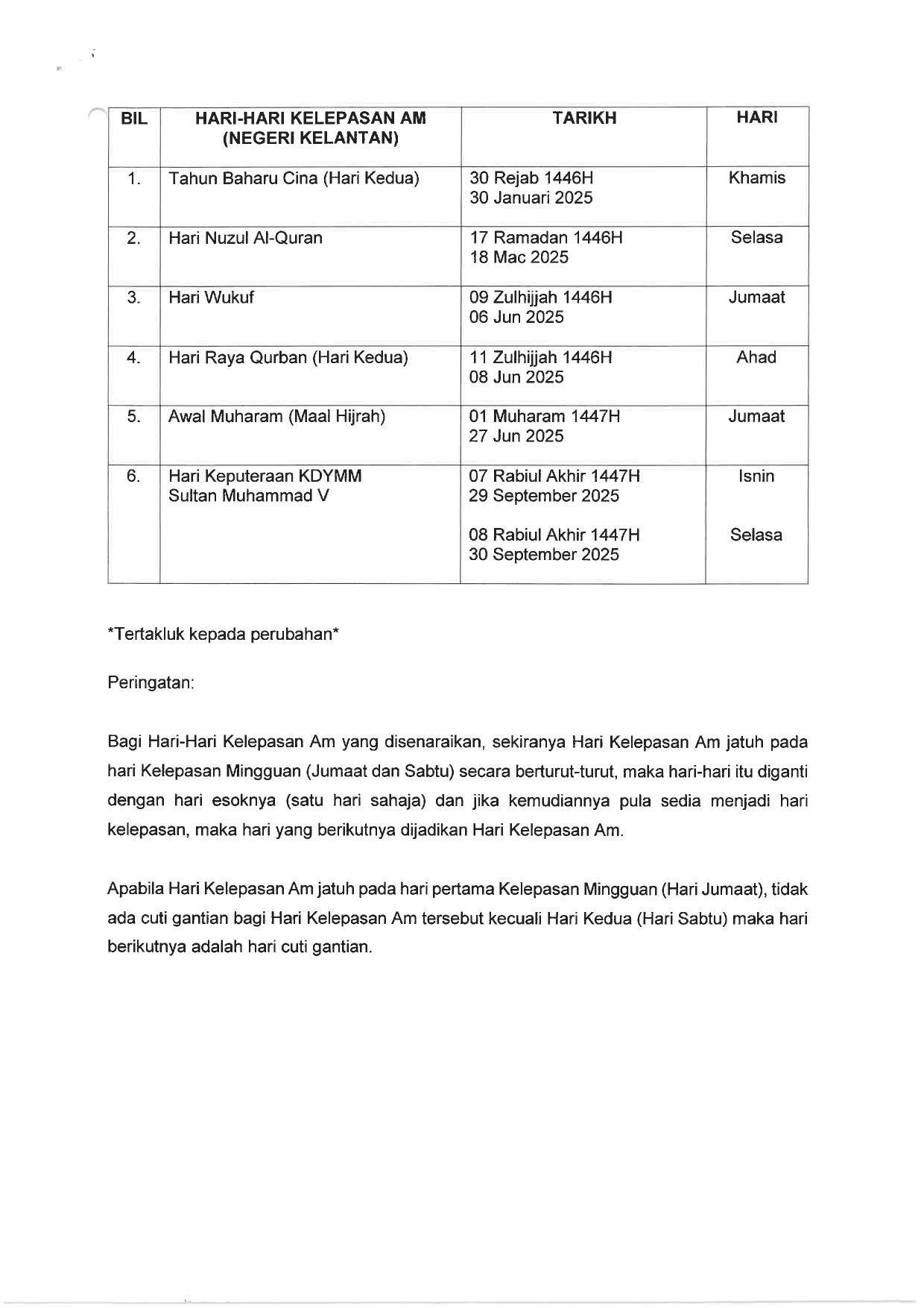 Hari Kelepasan Am Negeri Kelantan Bagi Tahun 2025 page 0003