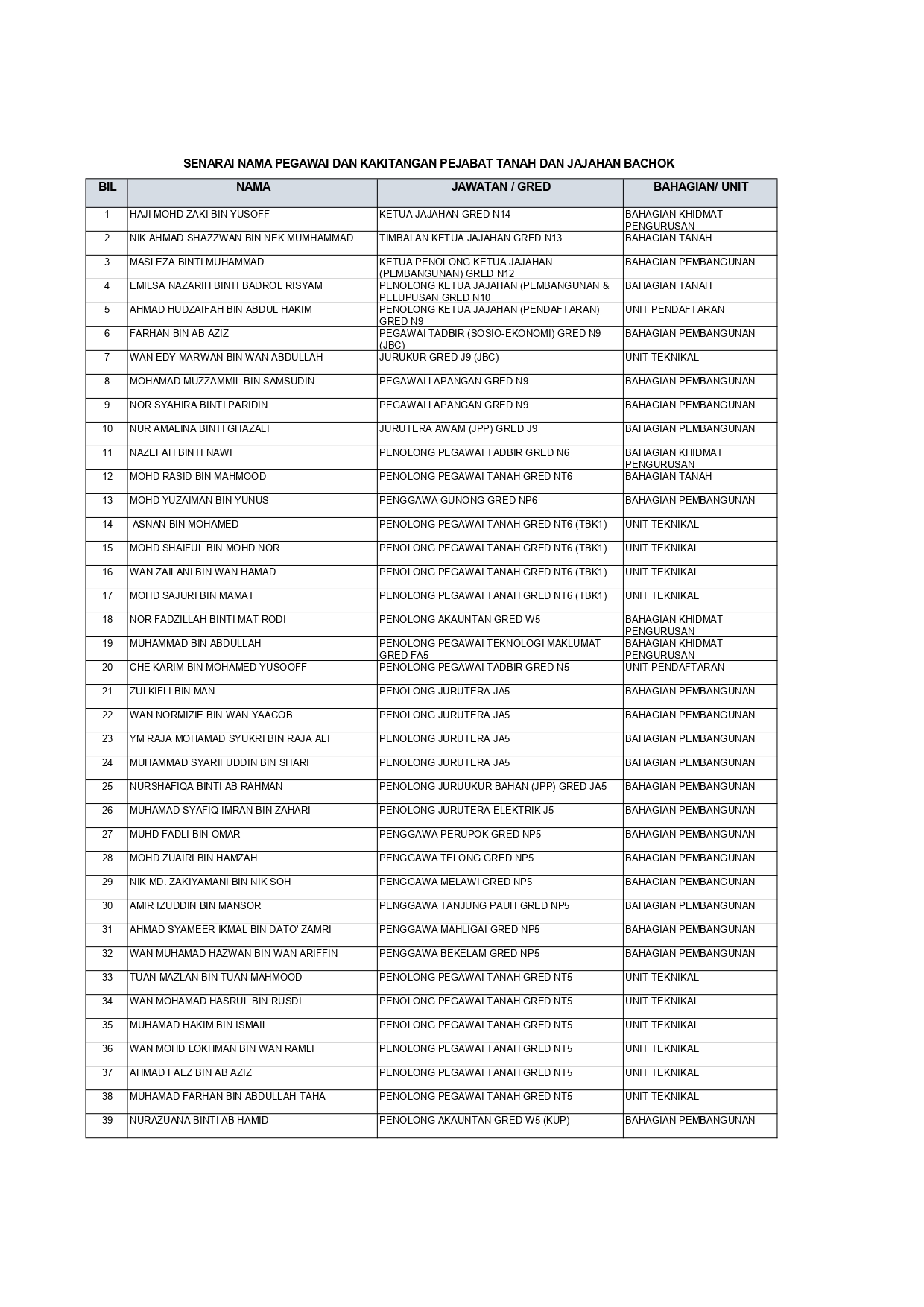SENARAI NAMA PEGAWAI KESELURUHAN   1