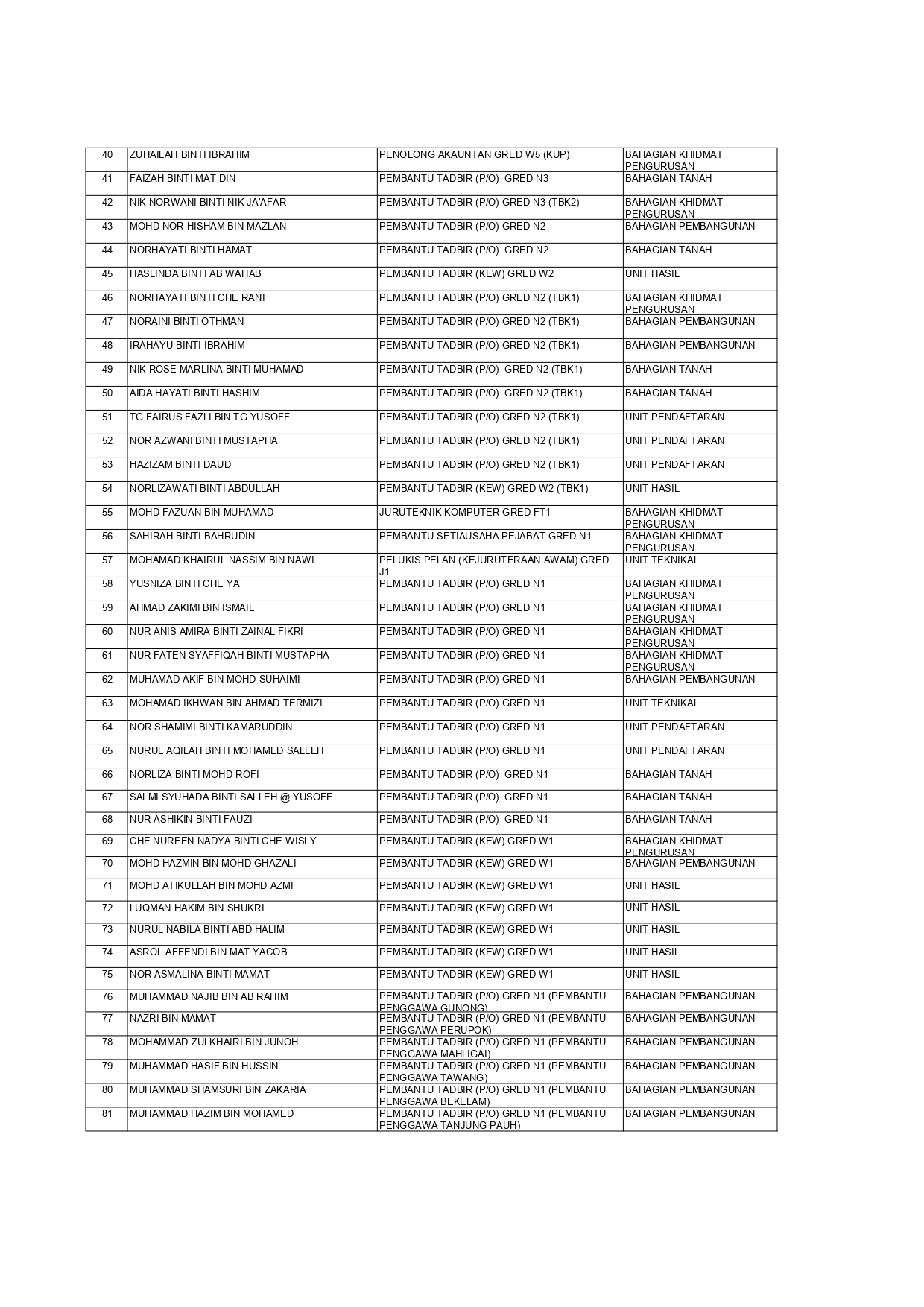 SENARAI NAMA PEGAWAI KESELURUHAN   2