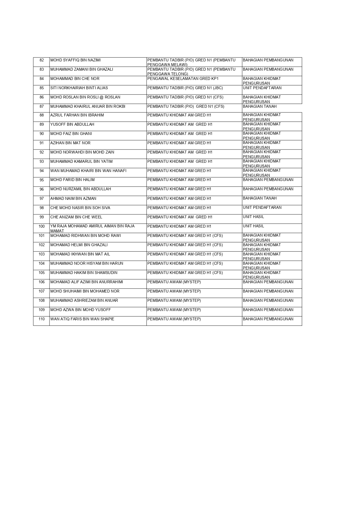 SENARAI NAMA PEGAWAI KESELURUHAN   3